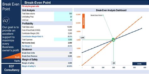 Break-Even Point Excel Software