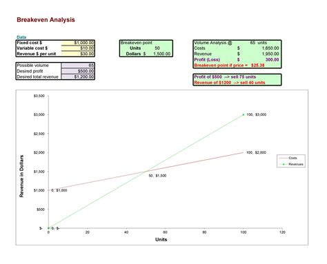 Break-Even Point Excel Template Free