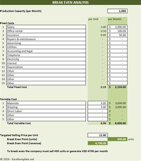 Break-Even Point Excel Template