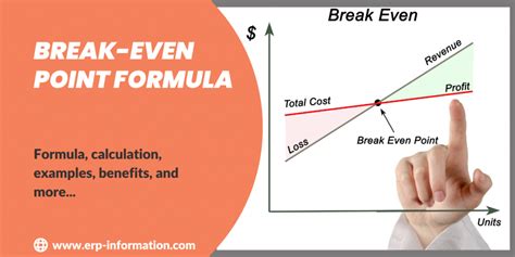 Break-even point formula