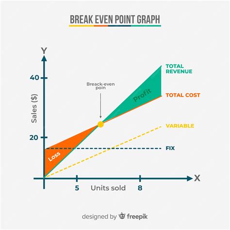 Break-even point graph