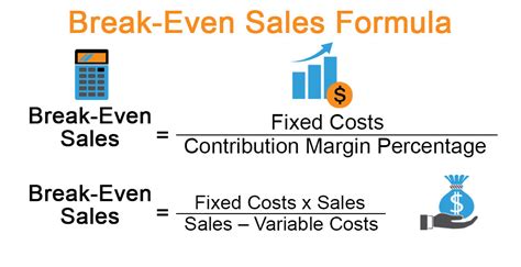 Break-even point sales revenue