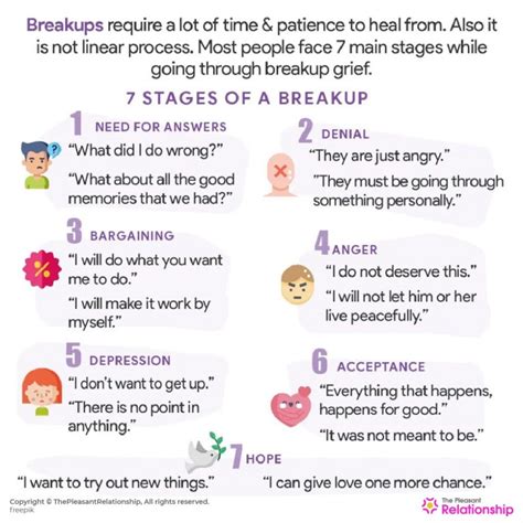 Understanding the Break-Up Process