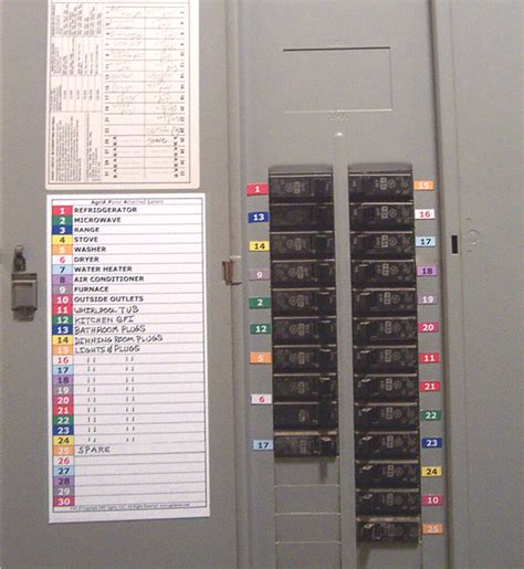 Breaker Panel Label Template Example 4