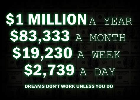 A graphical representation of 100 million seconds, dollars, and kilometers