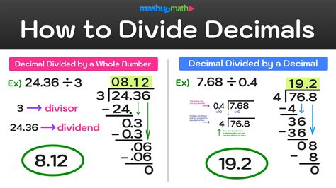 Breaking Down Decimals and Whole Numbers