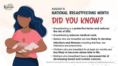 Breastfeeding awareness