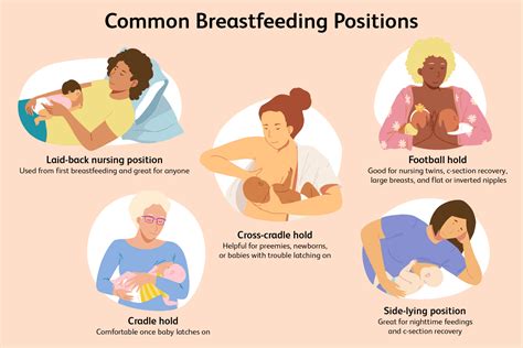 Proper breastfeeding position