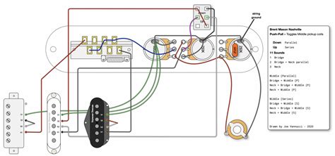 Brent Model C diagram