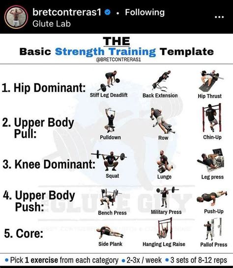 Bret Contreras Workout Template Additional Tips