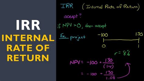 Bri Calculation Example