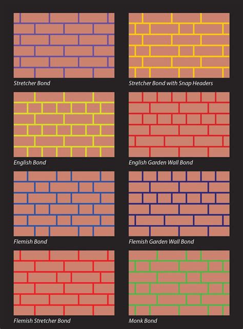 Brick Laying Pattern