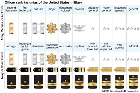 Brigadier General Rank