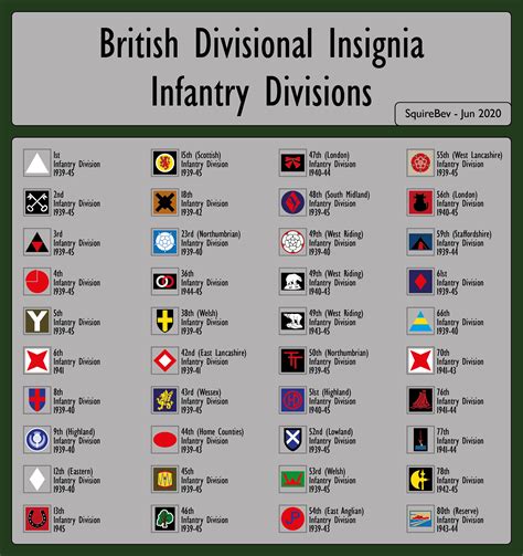 British Divisions