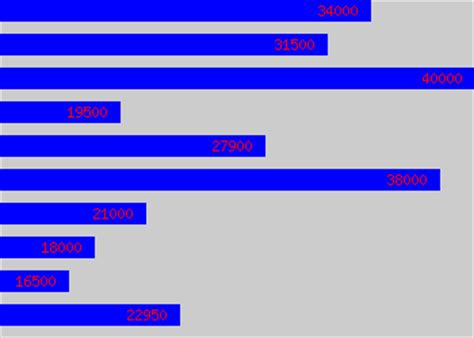 Broadcast Journalist Salary Graph