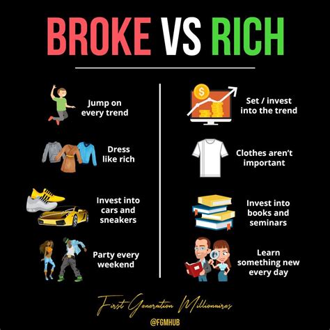 When you're broke vs. when you're rich meme