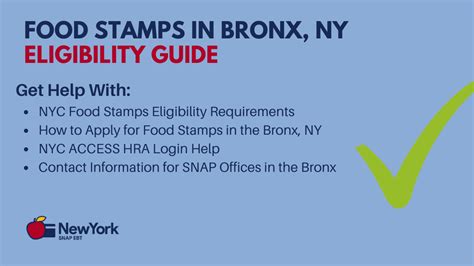 Bronx CBOs Food Stamps