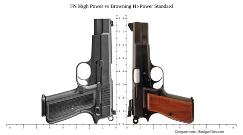 Browning Hi-Power Comparison