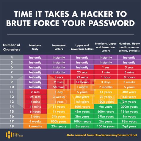 Brute Force Password Recovery