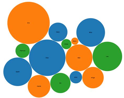 Bubble Chart in Mac Excel