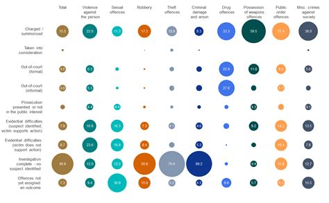 Bubble chart in Excel 2016