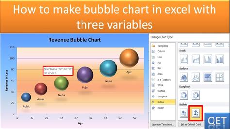 Bubble chart in Excel 2019