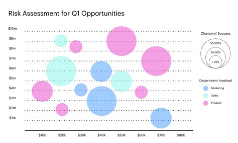 Bubble chart in Excel