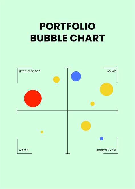 Bubble Chart Overlay