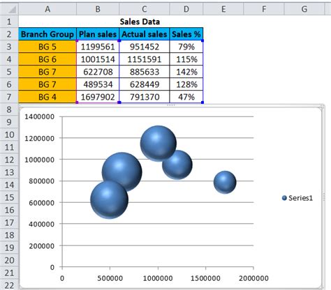 Bubble Charts in Excel