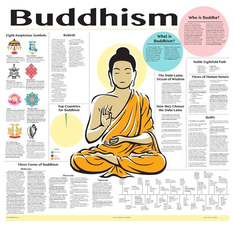 Buddhist Philosophy