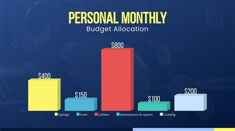 Budget Allocation Stacked Graph