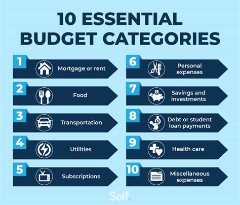 Budget Categories in Excel