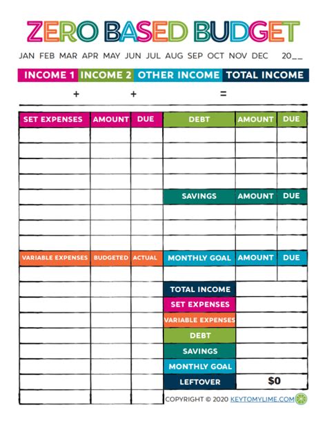 Budget creation template