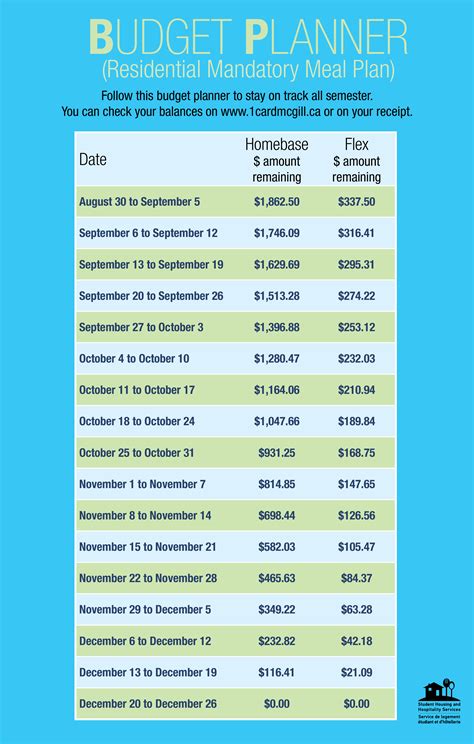 Budget meal planning template