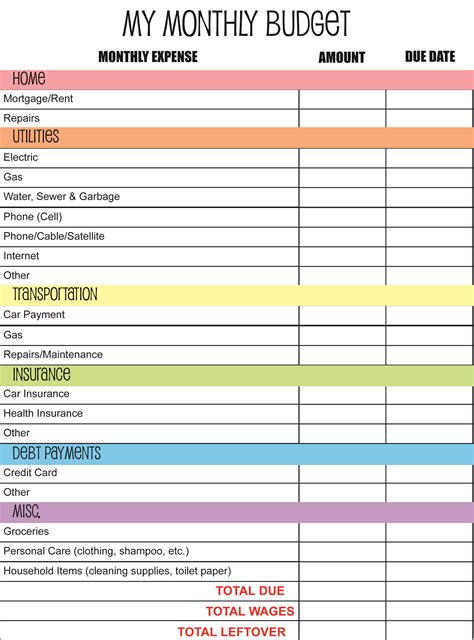 Budget Planning Example