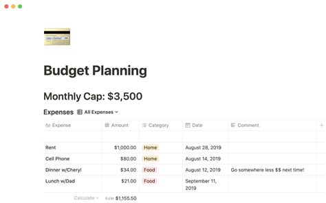 Budget Template Challenges