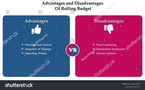 Budget Template Disadvantages