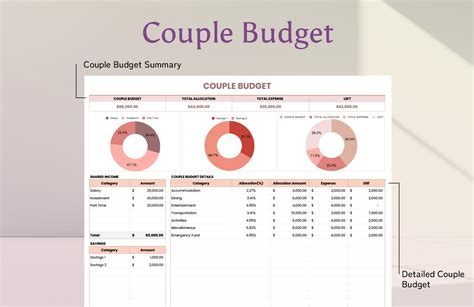 Budget template for couples using Goodnotes