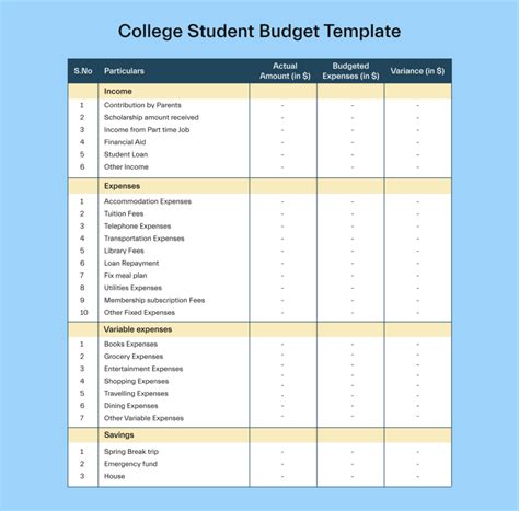 Budget template for students using Goodnotes