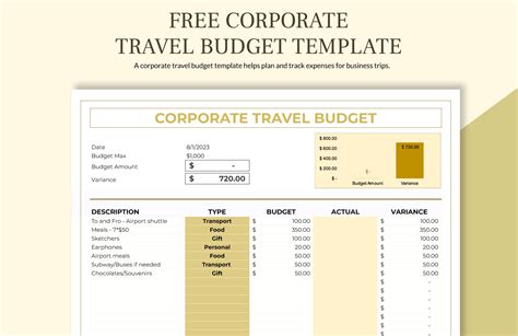 Budget Template for Travel