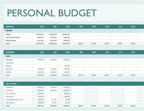 Budget Template Implementation