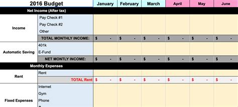 Budget Template Reddit