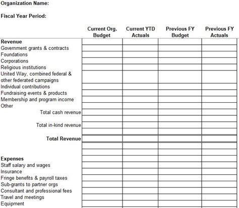 Budget Template Tips