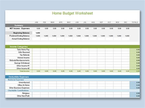 Budget templates for home renovation