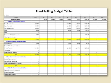 Budget Tracking Table