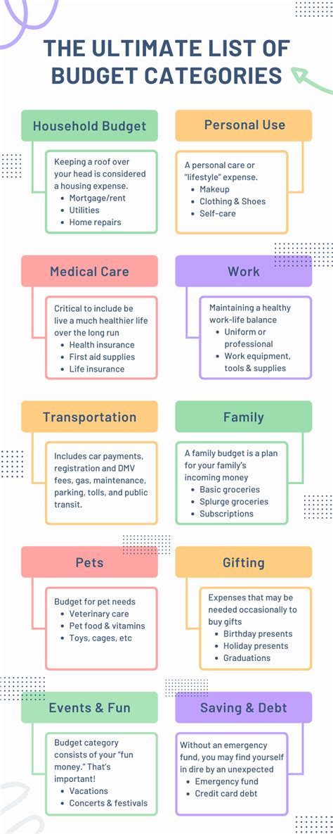 Budget Categories