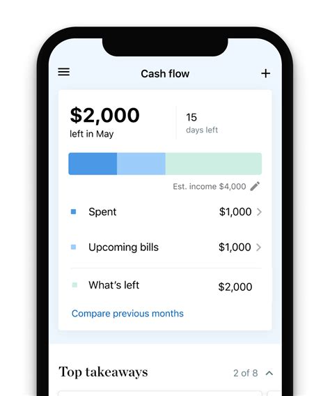 Budgeting app for grocery budget