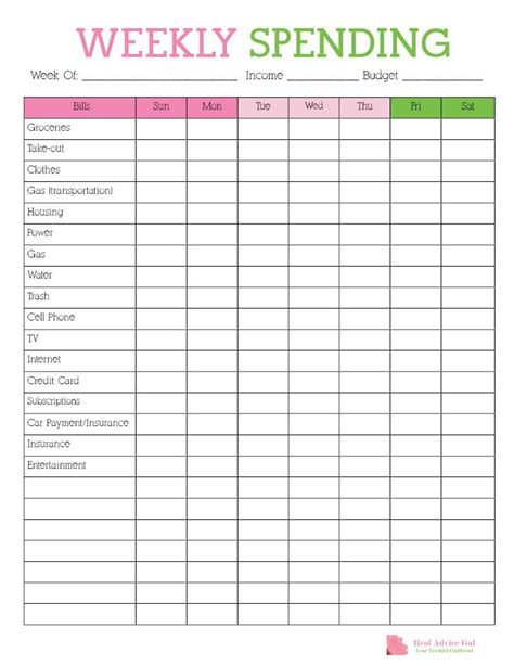 Budgeting chart