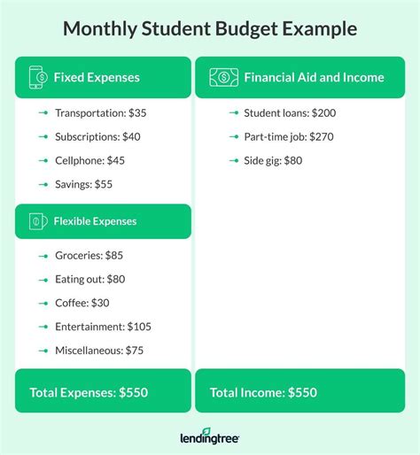 Budgeting for Student Loans Image