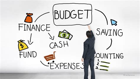 The importance of budgeting for financial success